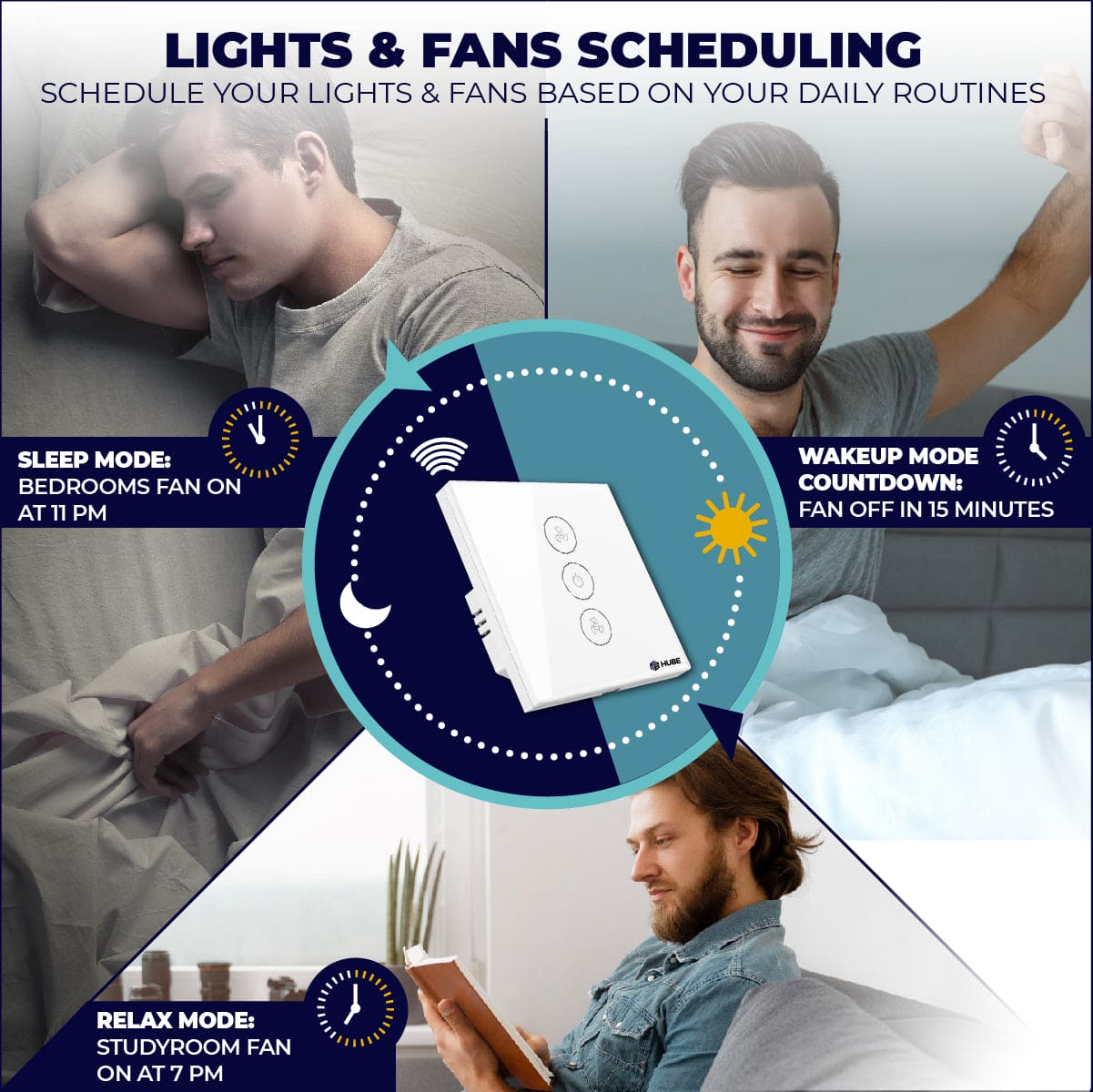 Smart Wifi 100 Speed Fan Dimmer