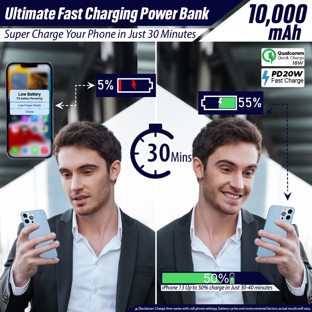 Buy 1 Get 1 FREE - Wireless Charging 10,000 mAh Fast Charging Power Bank